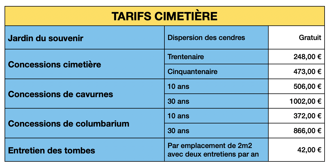 tarifs cimetière